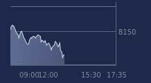 Graphique CAC-40 FR0003500008