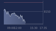 Graphique CAC-40 FR0003500008