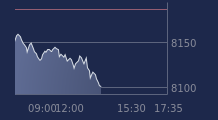 Graphique CAC-40 FR0003500008