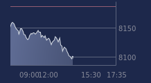 Graphique CAC-40 FR0003500008