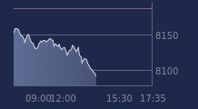 Graphique CAC-40 FR0003500008