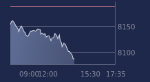Graphique CAC-40 FR0003500008