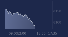 Graphique CAC-40 FR0003500008