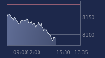 Graphique CAC-40 FR0003500008