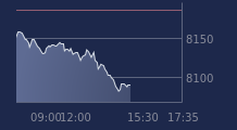 Graphique CAC-40 FR0003500008