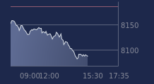 Graphique CAC-40 FR0003500008