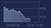 Graphique CAC-40 FR0003500008