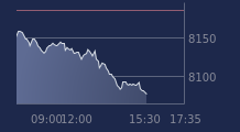 Graphique CAC-40 FR0003500008