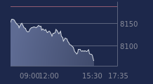 Graphique CAC-40 FR0003500008