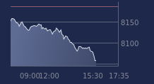 Graphique CAC-40 FR0003500008