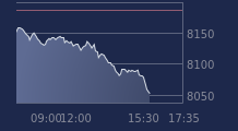 Graphique CAC-40 FR0003500008