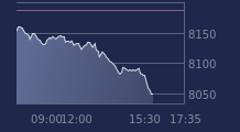 Graphique CAC-40 FR0003500008