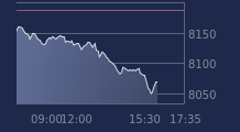 Graphique CAC-40 FR0003500008