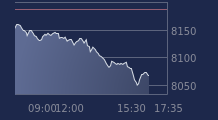 Graphique CAC-40 FR0003500008