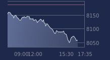 Graphique CAC-40 FR0003500008