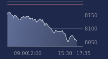 Graphique CAC-40 FR0003500008