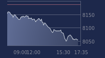 Graphique CAC-40 FR0003500008