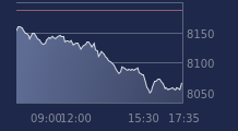 Graphique CAC-40 FR0003500008