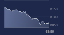 Graphique CAC-40 FR0003500008