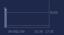 Graphique CAC-40 FR0003500008
