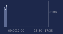 Graphique CAC-40 FR0003500008