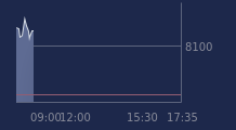 Graphique CAC-40 FR0003500008