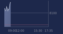 Graphique CAC-40 FR0003500008