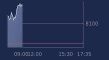Graphique CAC-40 FR0003500008