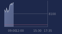 Graphique CAC-40 FR0003500008