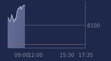 Graphique CAC-40 FR0003500008