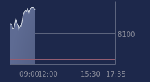 Graphique CAC-40 FR0003500008