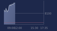 Graphique CAC-40 FR0003500008