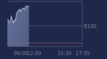 Graphique CAC-40 FR0003500008