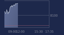 Graphique CAC-40 FR0003500008