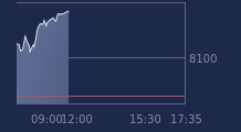 Graphique CAC-40 FR0003500008