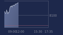 Graphique CAC-40 FR0003500008