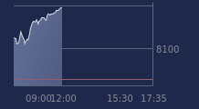 Graphique CAC-40 FR0003500008
