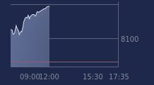 Graphique CAC-40 FR0003500008