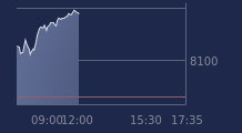 Graphique CAC-40 FR0003500008