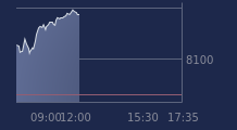 Graphique CAC-40 FR0003500008