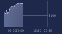 Graphique CAC-40 FR0003500008