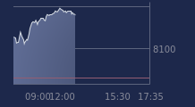 Graphique CAC-40 FR0003500008