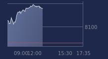 Graphique CAC-40 FR0003500008