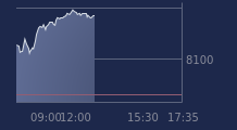 Graphique CAC-40 FR0003500008