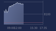 Graphique CAC-40 FR0003500008
