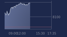 Graphique CAC-40 FR0003500008