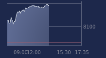 Graphique CAC-40 FR0003500008