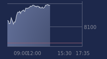 Graphique CAC-40 FR0003500008
