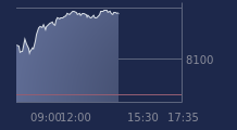 Graphique CAC-40 FR0003500008