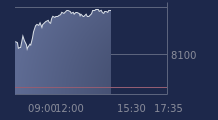 Graphique CAC-40 FR0003500008
